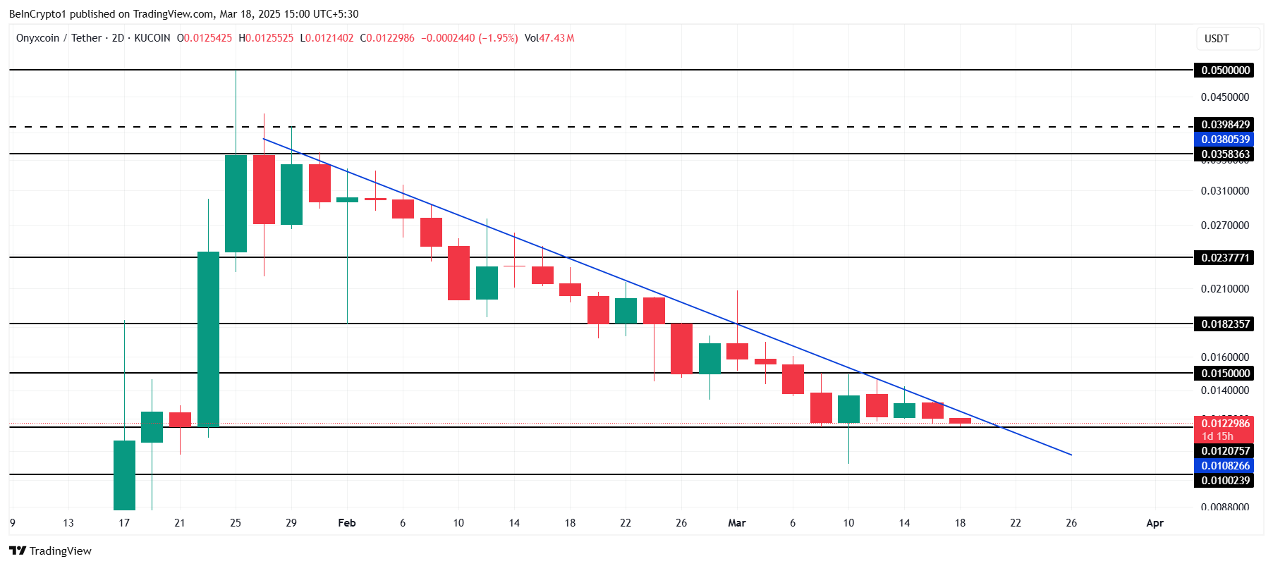 تحليل سعر XCN.