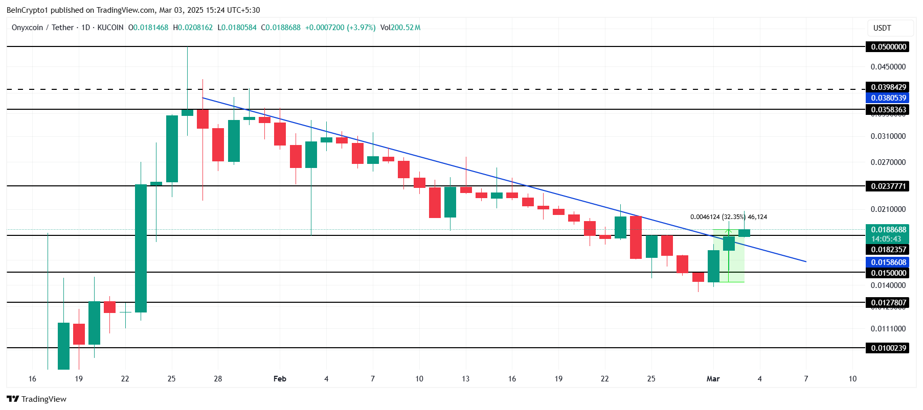 تحليل سعر XCN.