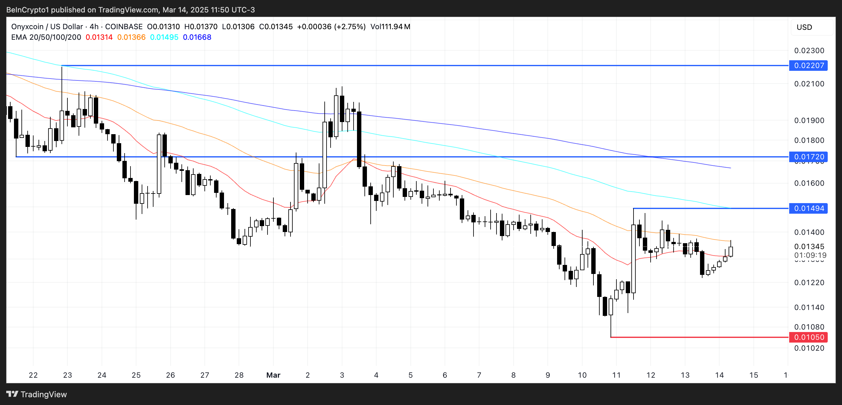 تحليل سعر XCN.