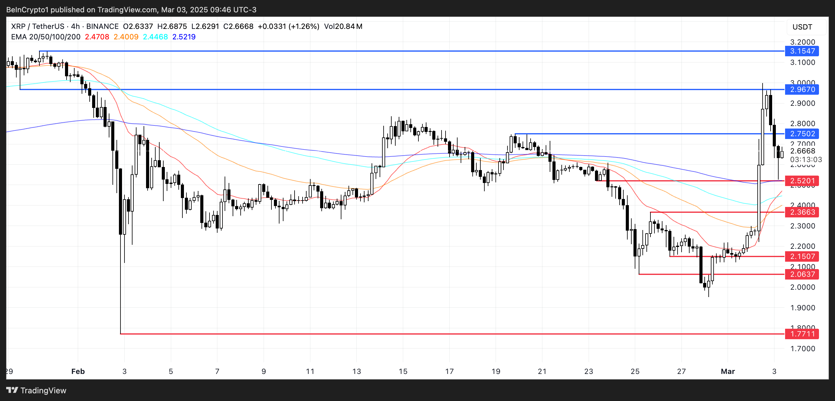 تحليل سعر XRP.