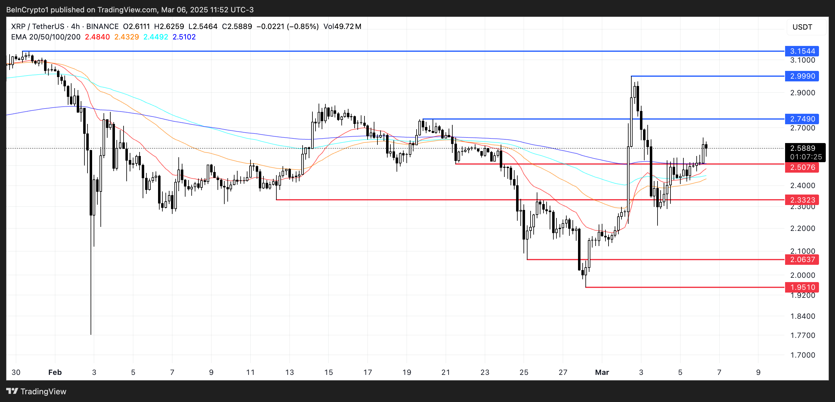 تحليل سعر XRP.