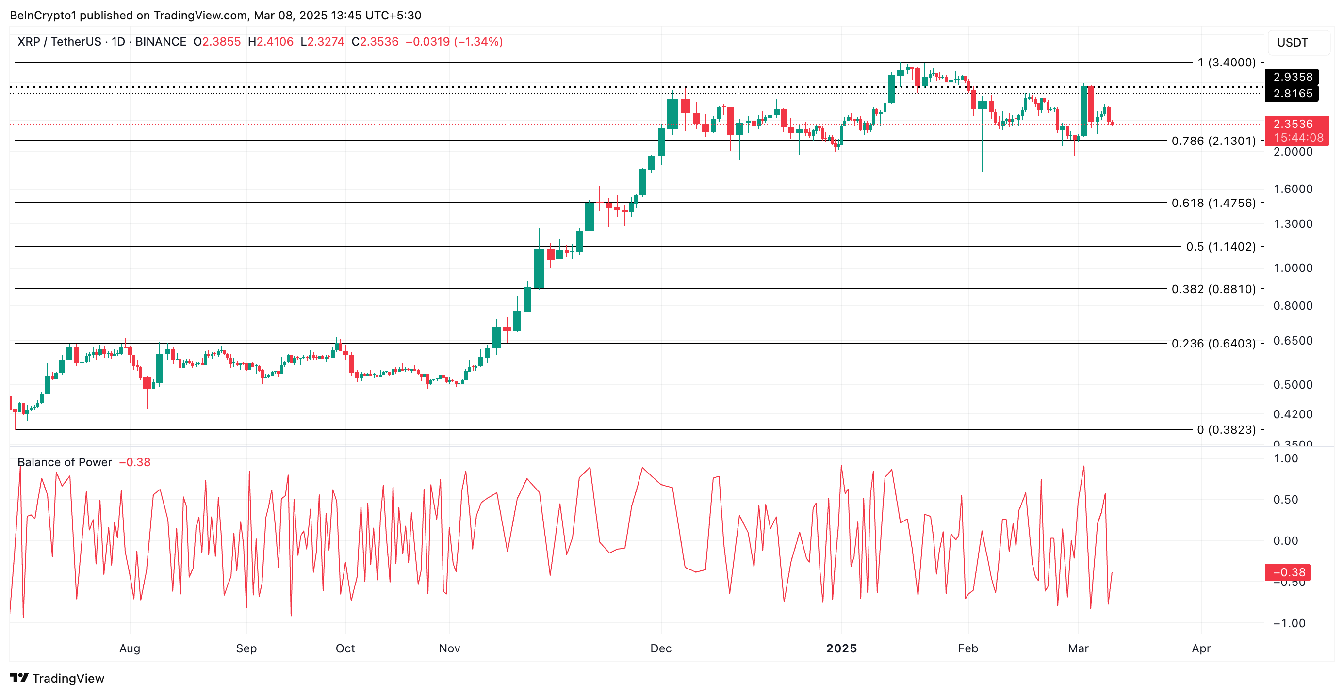 تحليل سعر XRP.