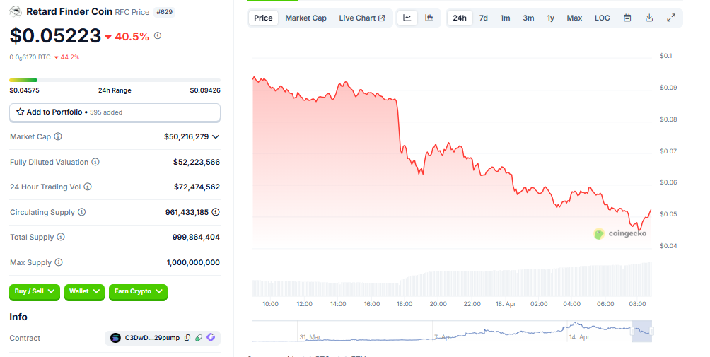 أداء سعر RFC
