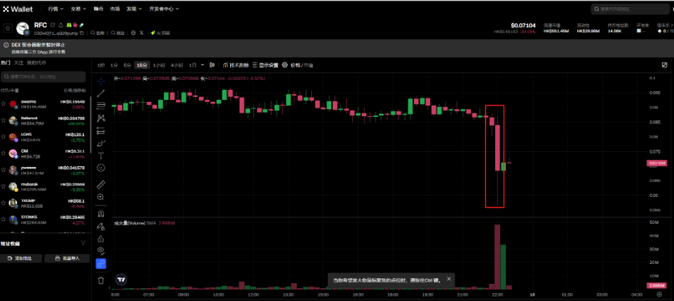 سعر RFC يشكل إبرة على OKX