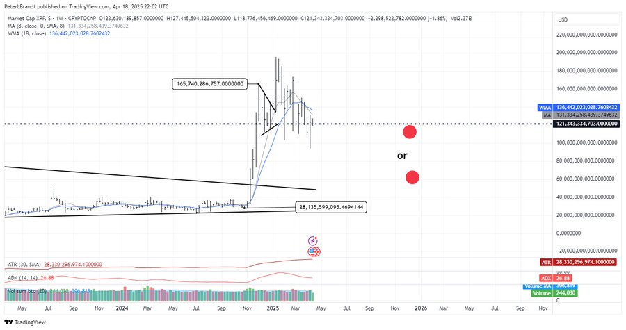 توقعات نهاية العام لـXRP.