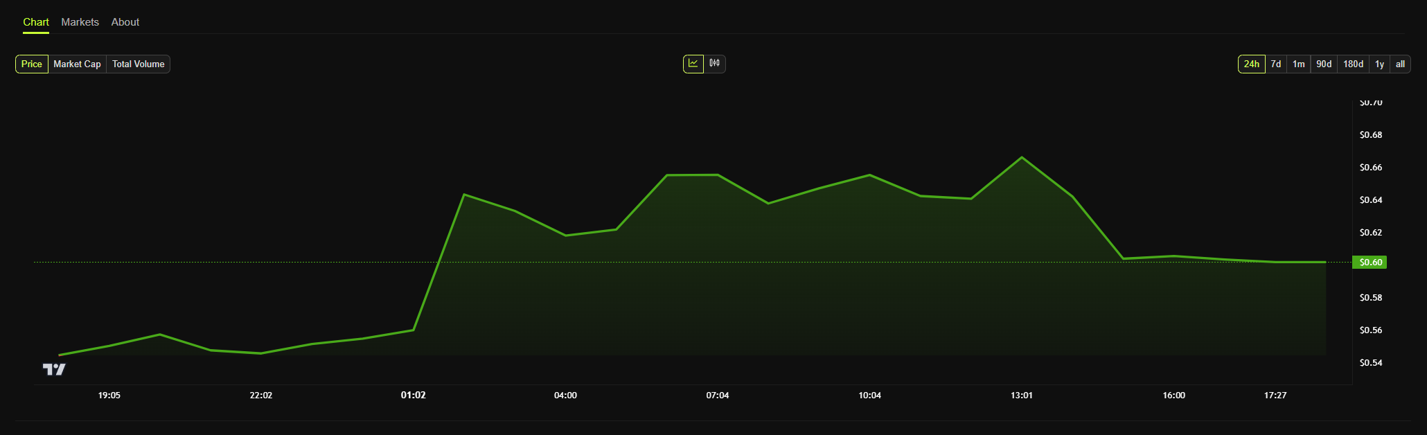 مخطط سعر IMX اليومي