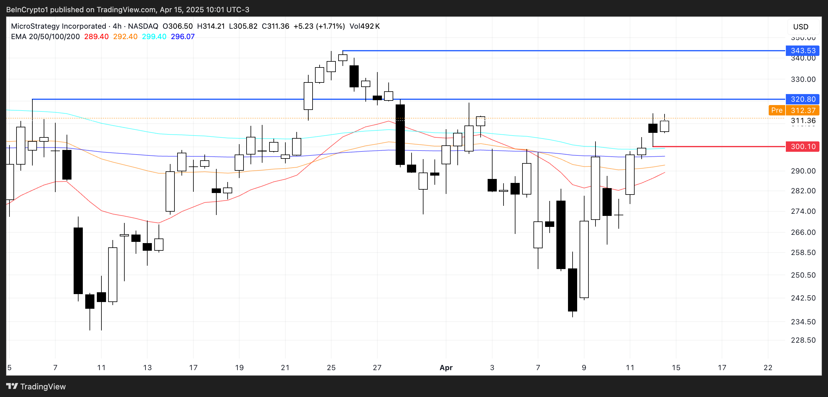 تحليل سعر MSTR.
