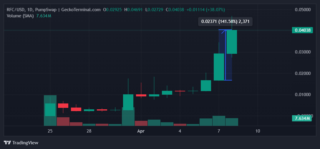 تحليل سعر RFC.