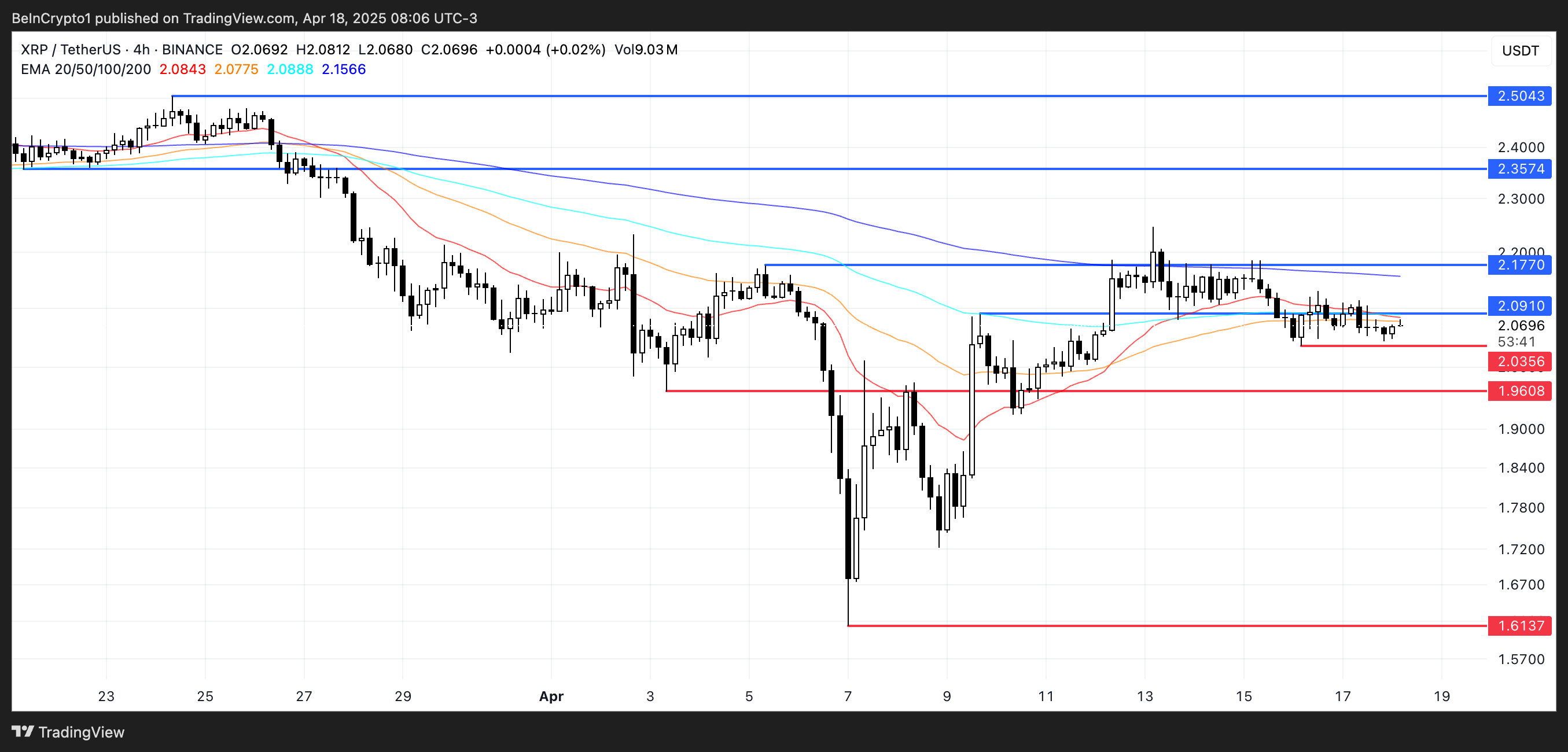 تحليل سعر XRP.