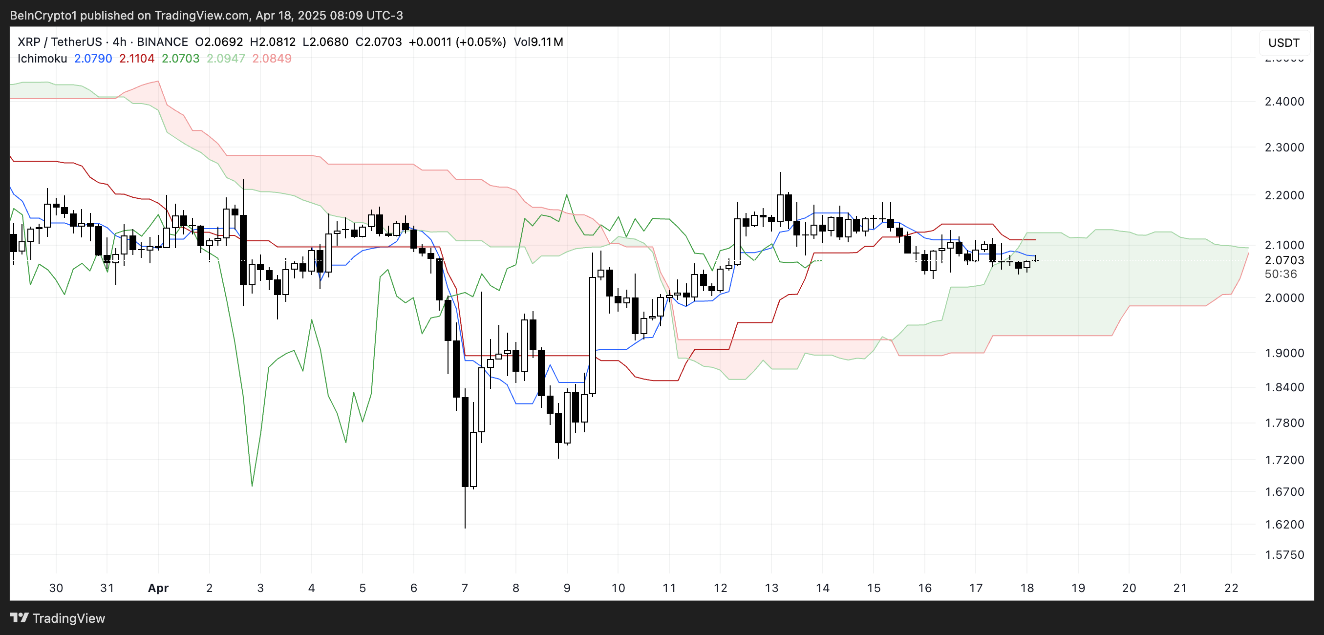سحابة إيشيموكو لـ XRP.