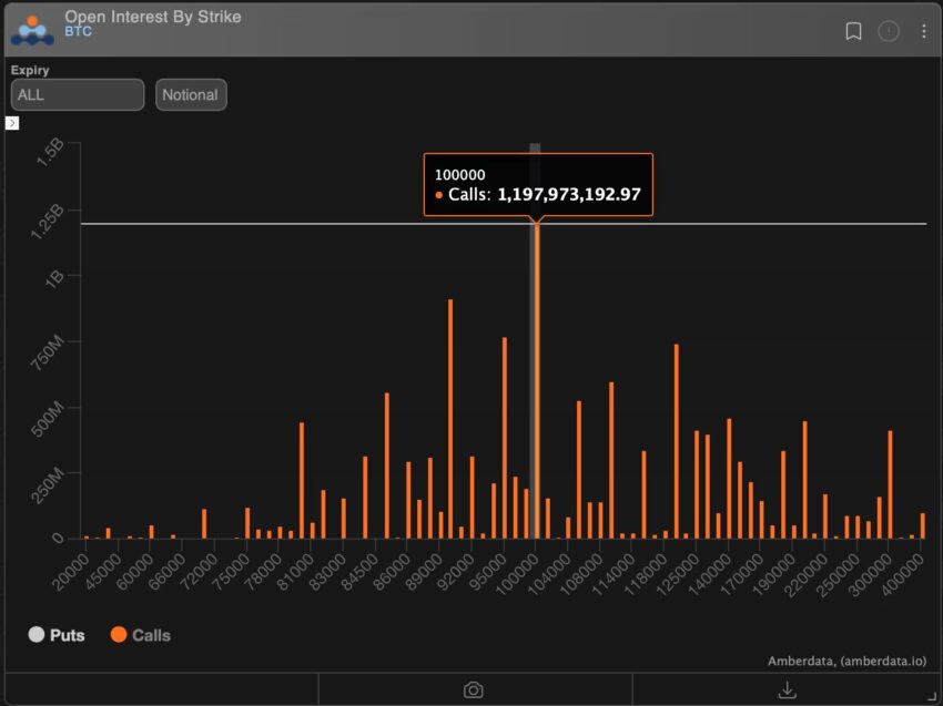 الفائدة المفتوحة على بيتكوين BTC.jpg