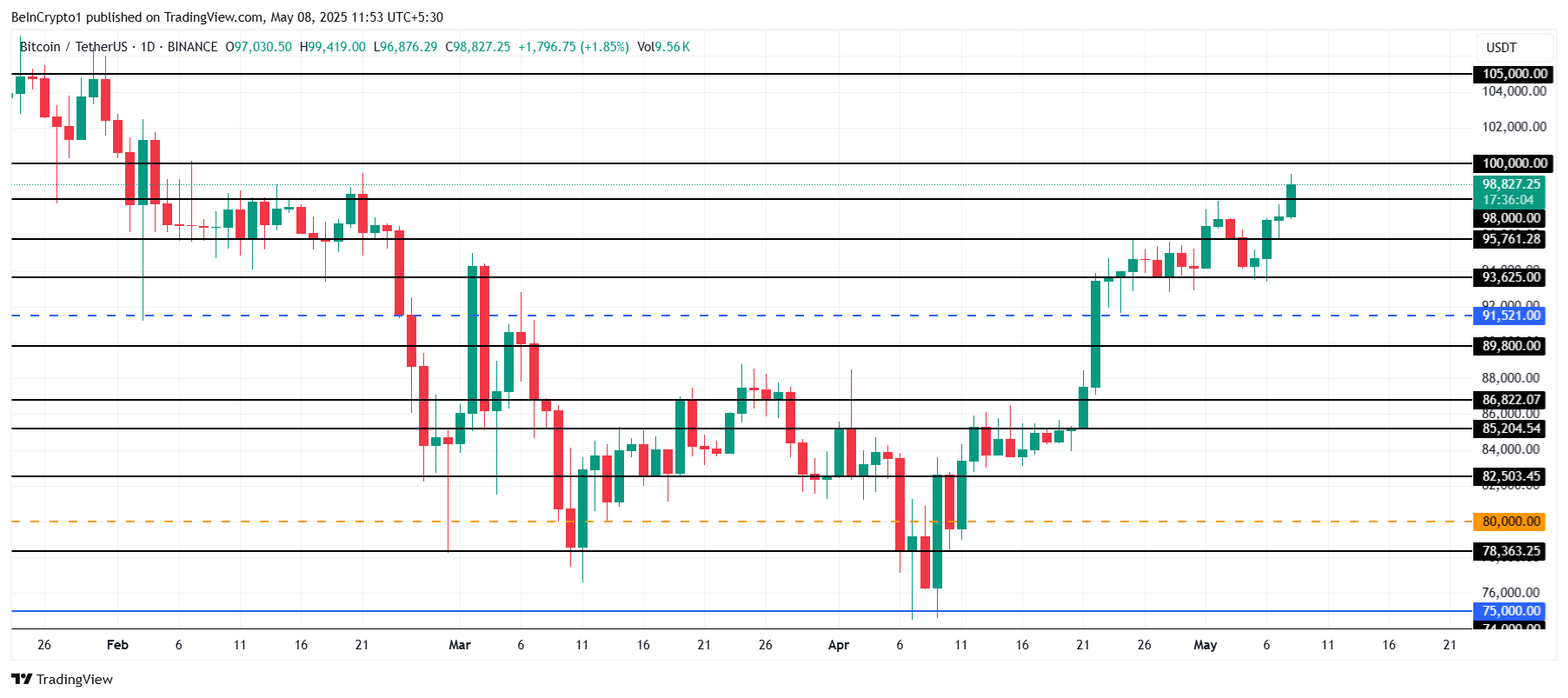 تحليل سعر بيتكوين