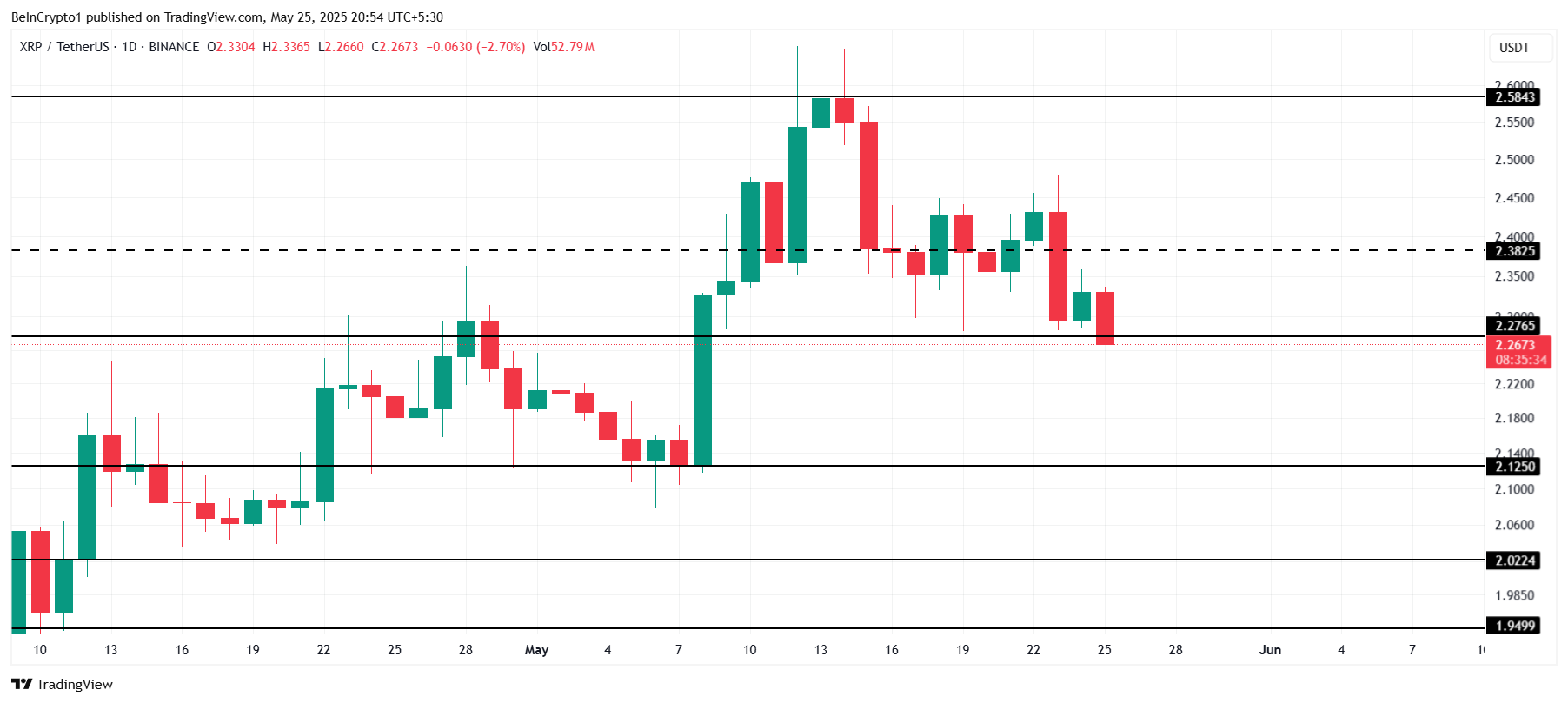 تحليل سعر XRP.