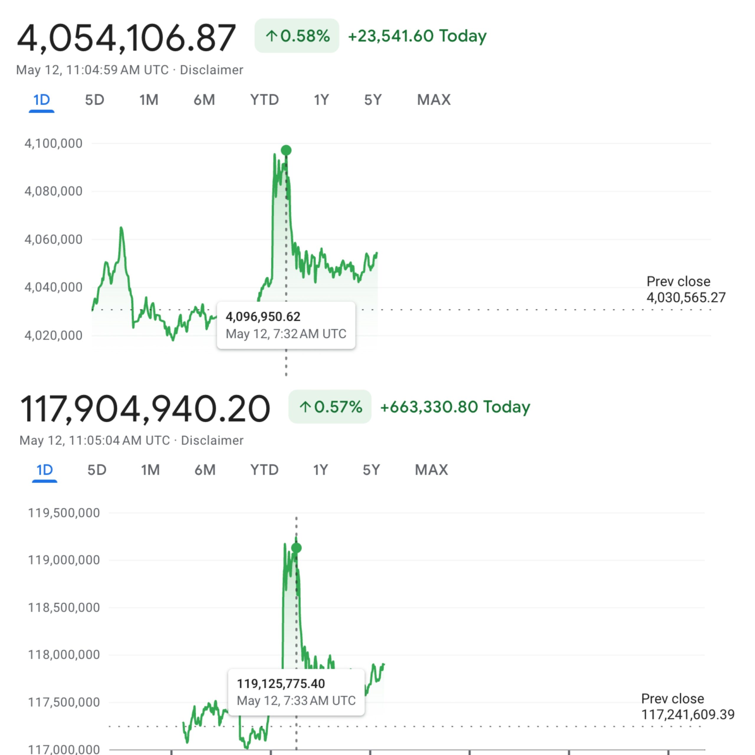 أداء BTC/TRY وBTC/ARS