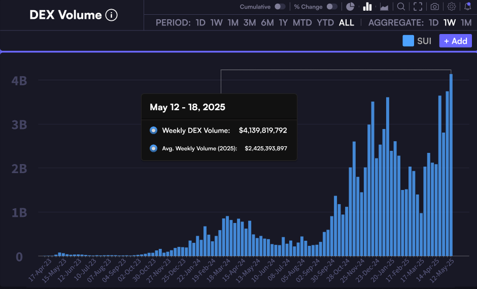 حجم سوي DEX
