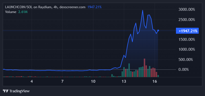 أداء سعر LAUNCHCOIN