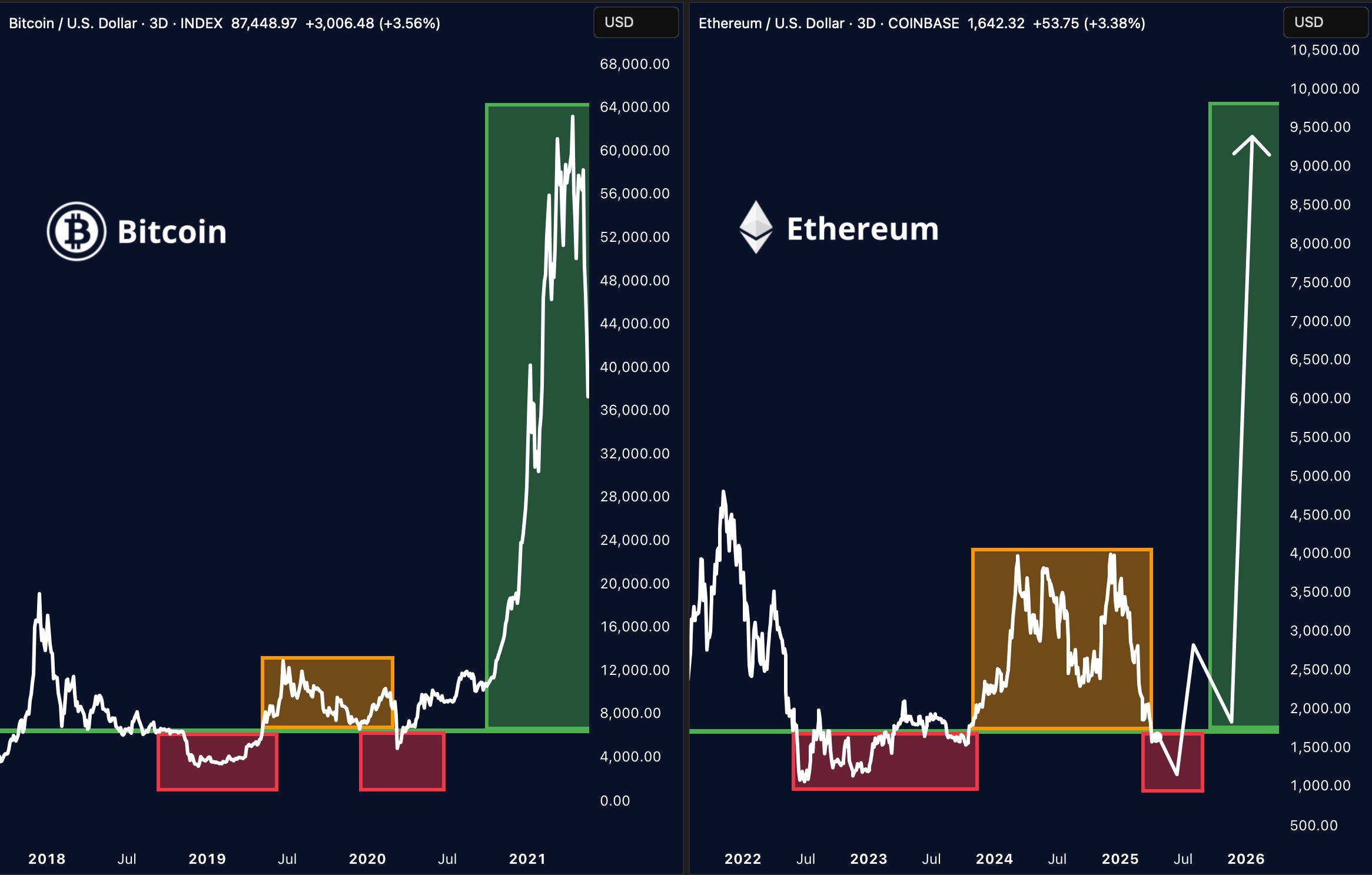 إيثريوم يظهر نفس الهيكل. المصدر: Merlijn