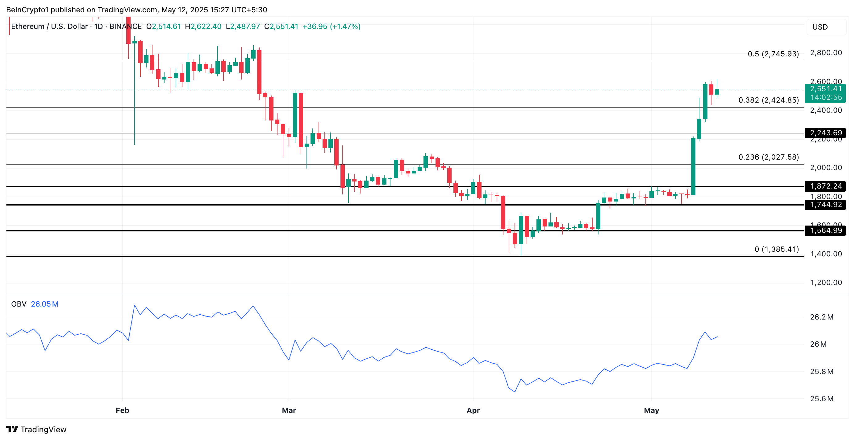 تحليل سعر إيثريوم