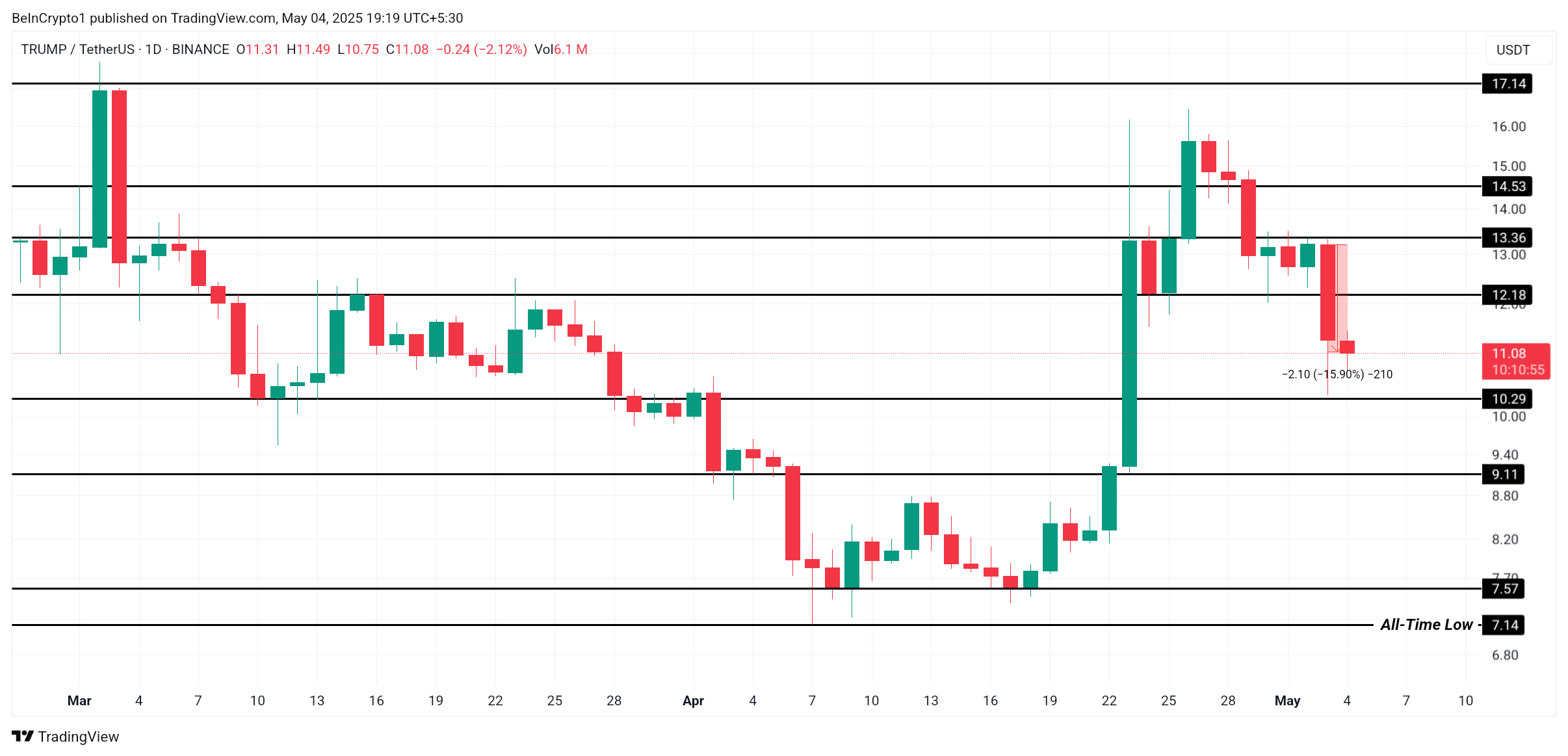 تحليل سعر TRUMP.