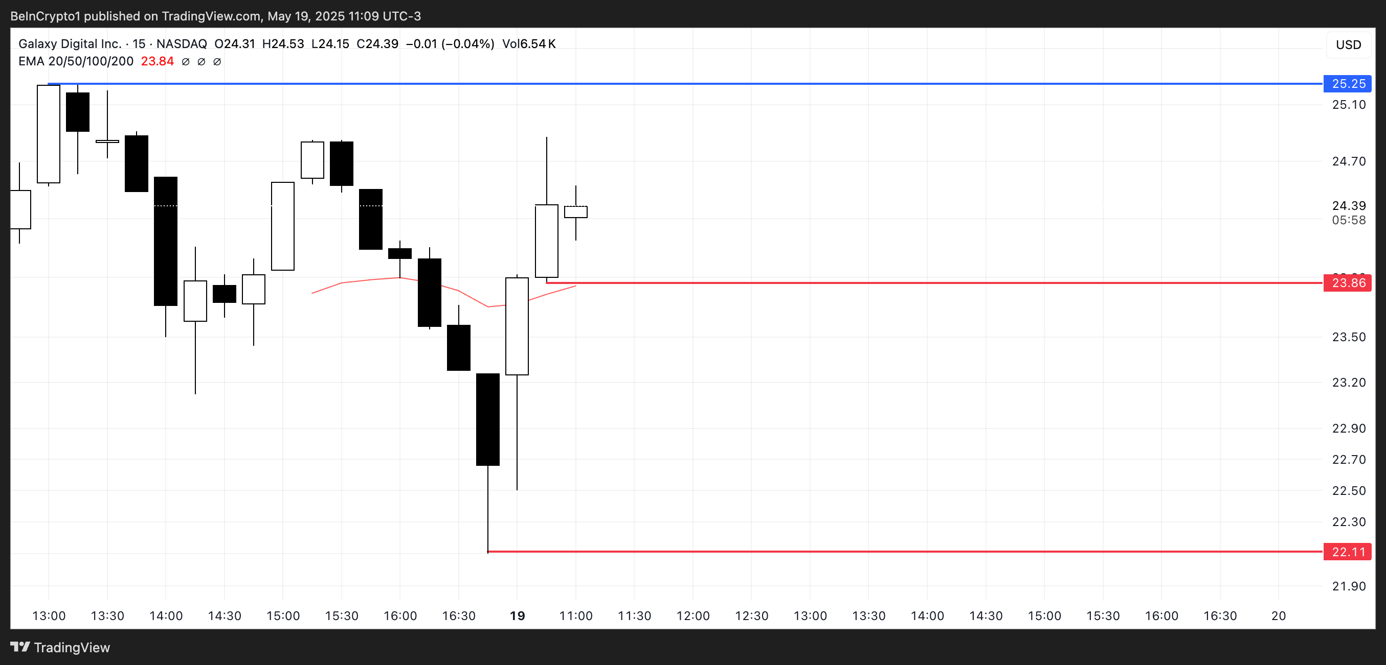 تحليل سعر GLXY.