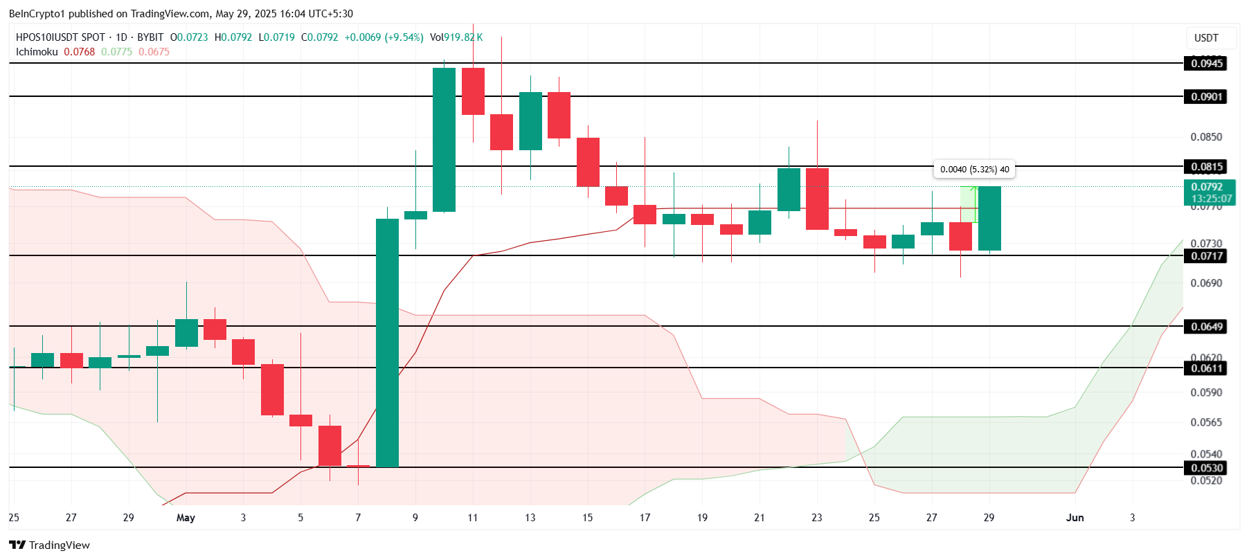 تحليل سعر بيتكوين