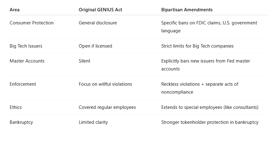 GENIUS Act changes