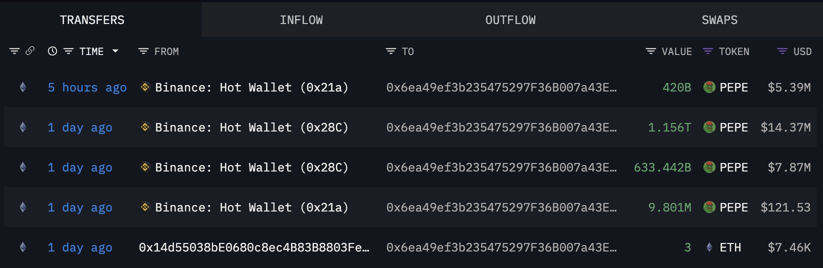 PEPE Whale Transactions.