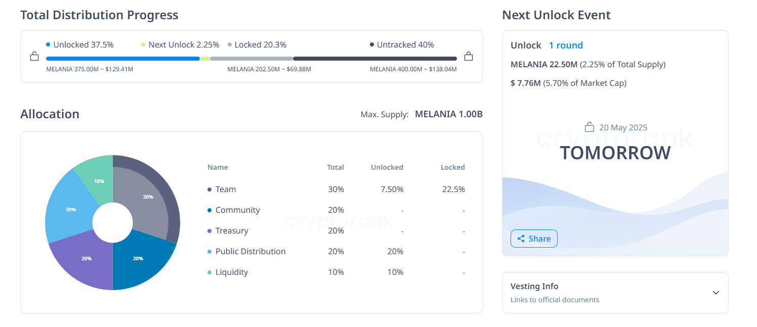 melania token unlock