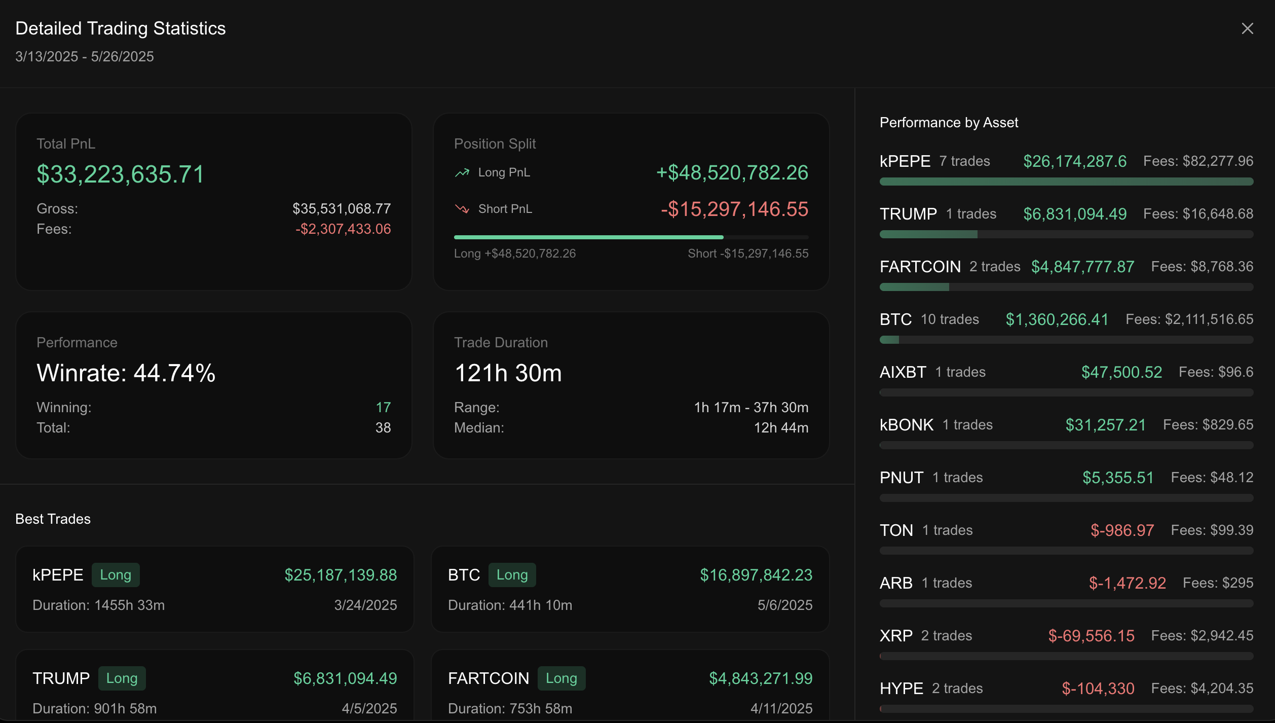 معدل فوز جيمس وين. المصدر: HyperDash
