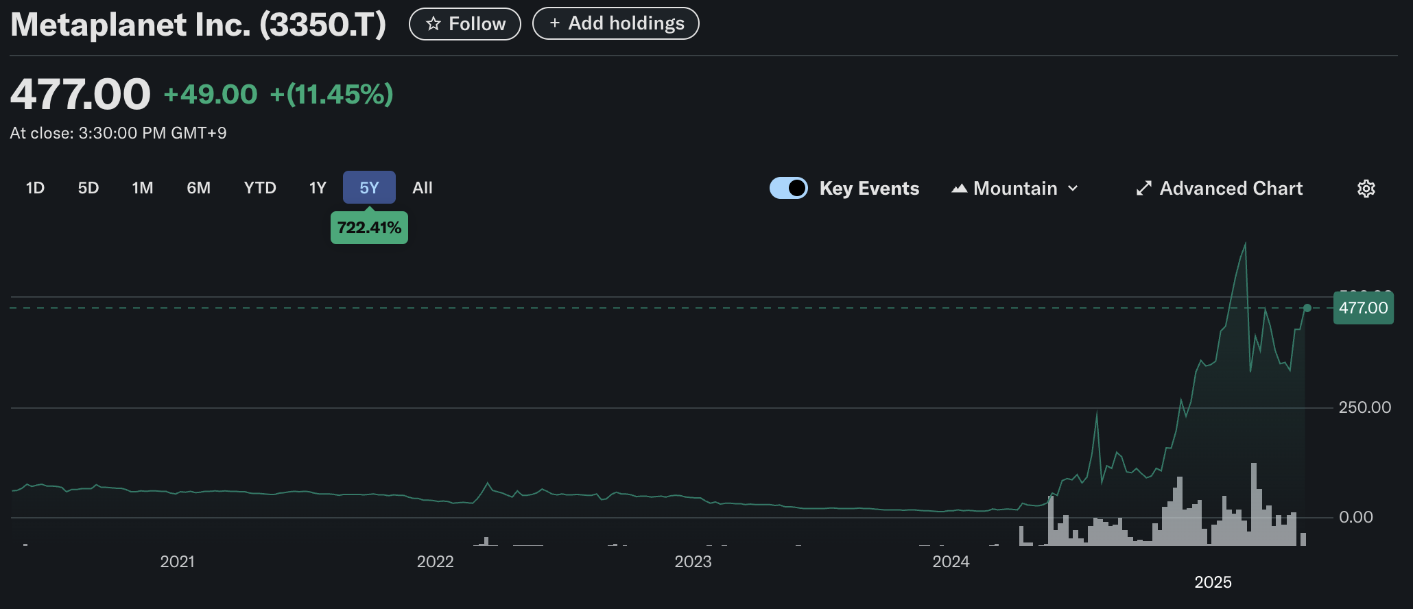 أداء سعر سهم ميتابلانيت. المصدر: Yahoo Finance