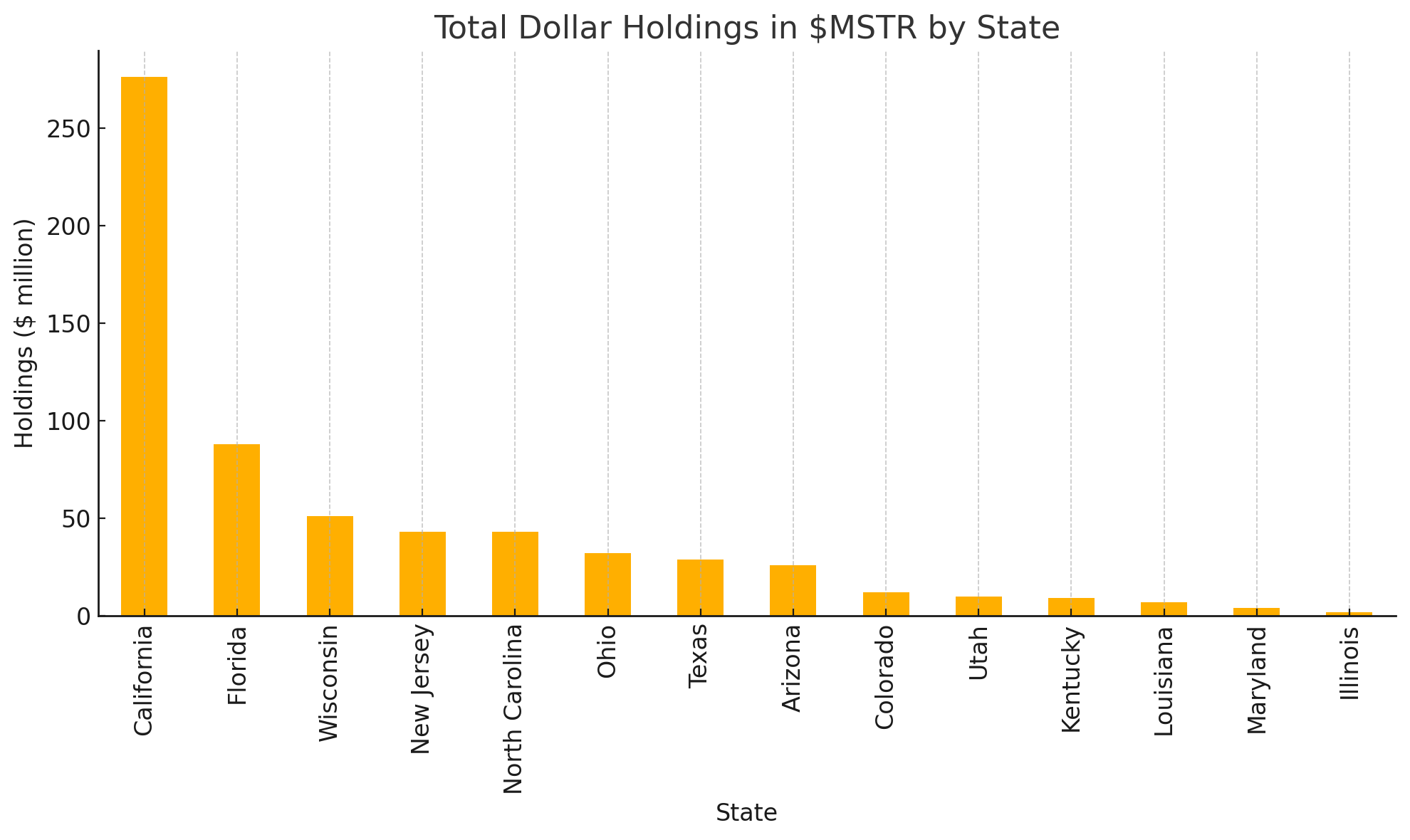 US State MSTR Stock Holdings