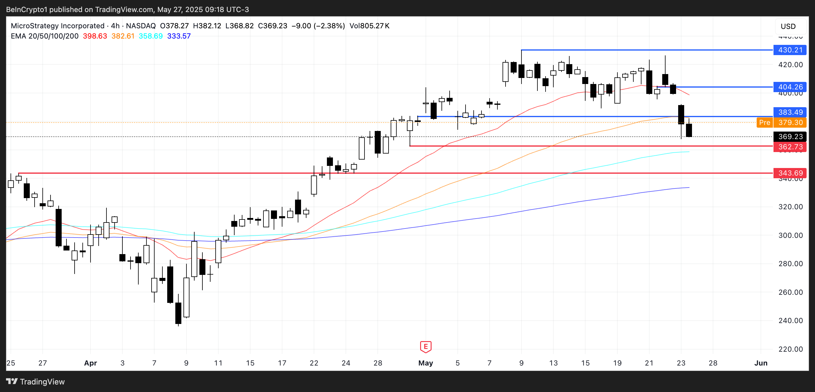تحليل سعر MSTR.