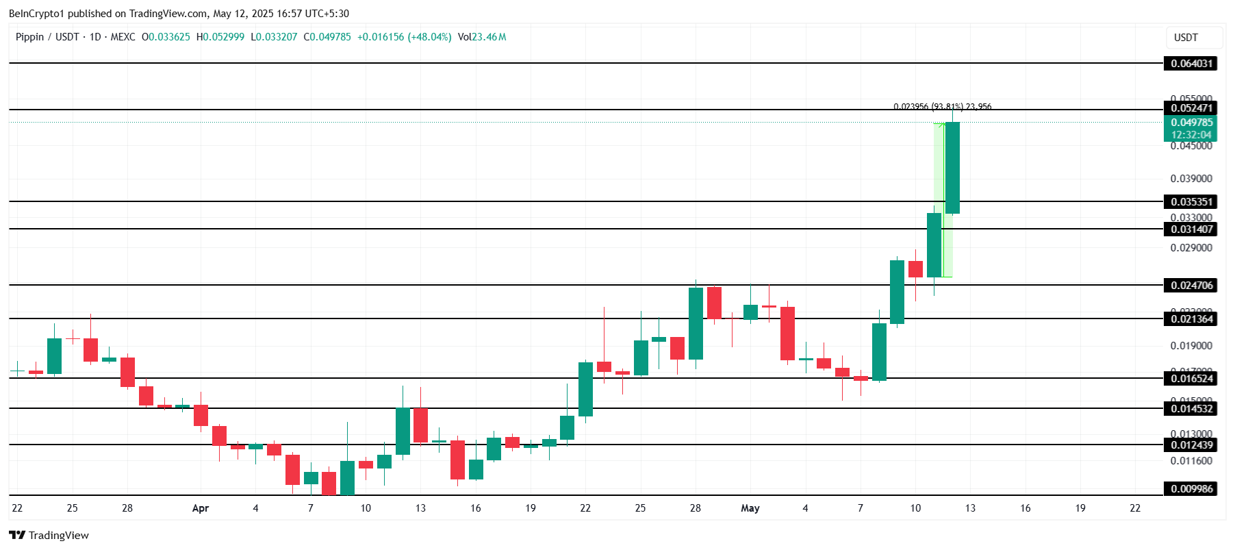تحليل سعر PIPPIN.