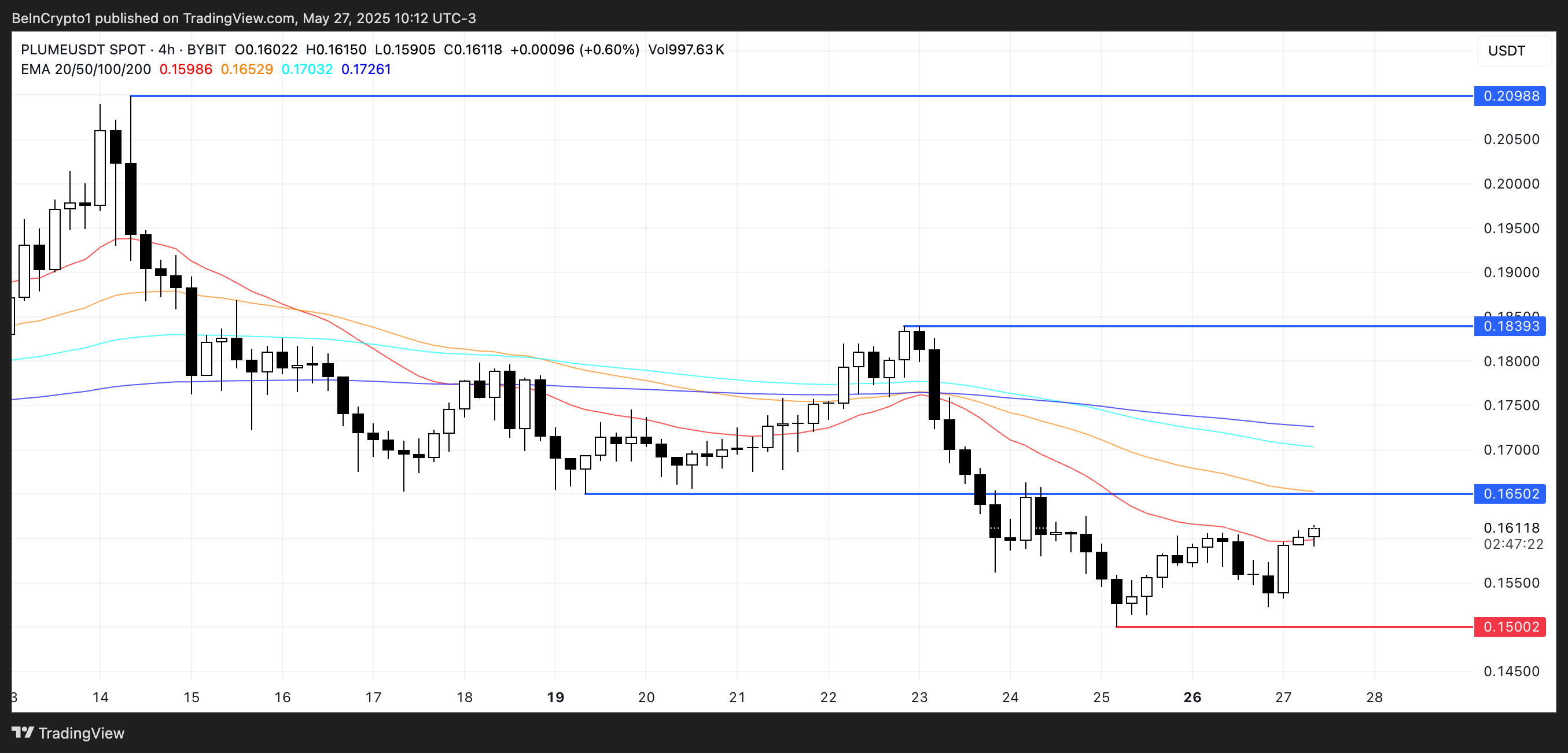 تحليل سعر PLUME.