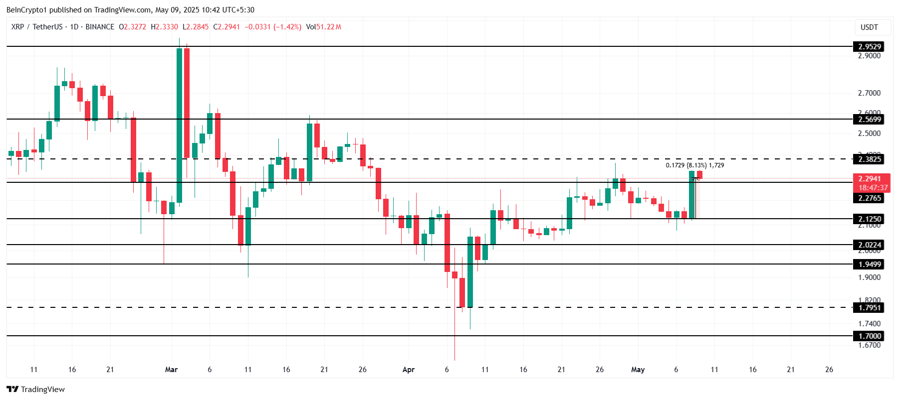 تحليل سعر XRP.