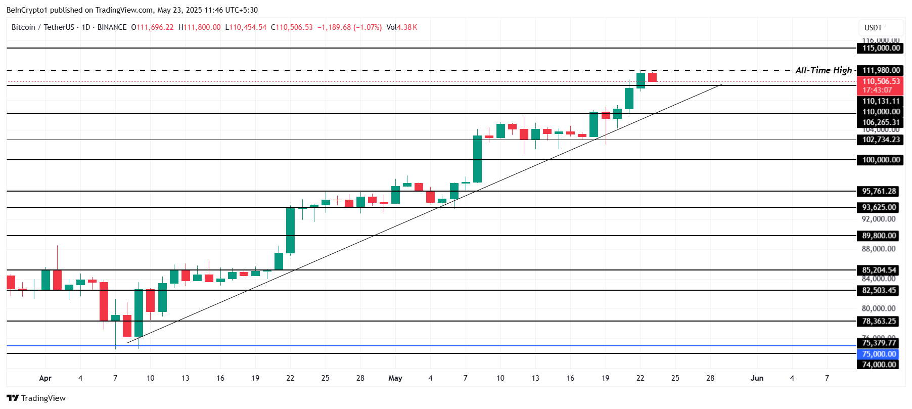 تحليل سعر بيتكوين.