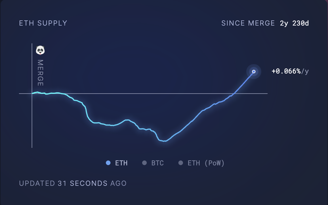 عرض إيثريوم المتداول