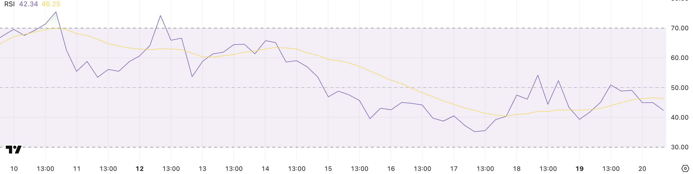 XRP RSI.
