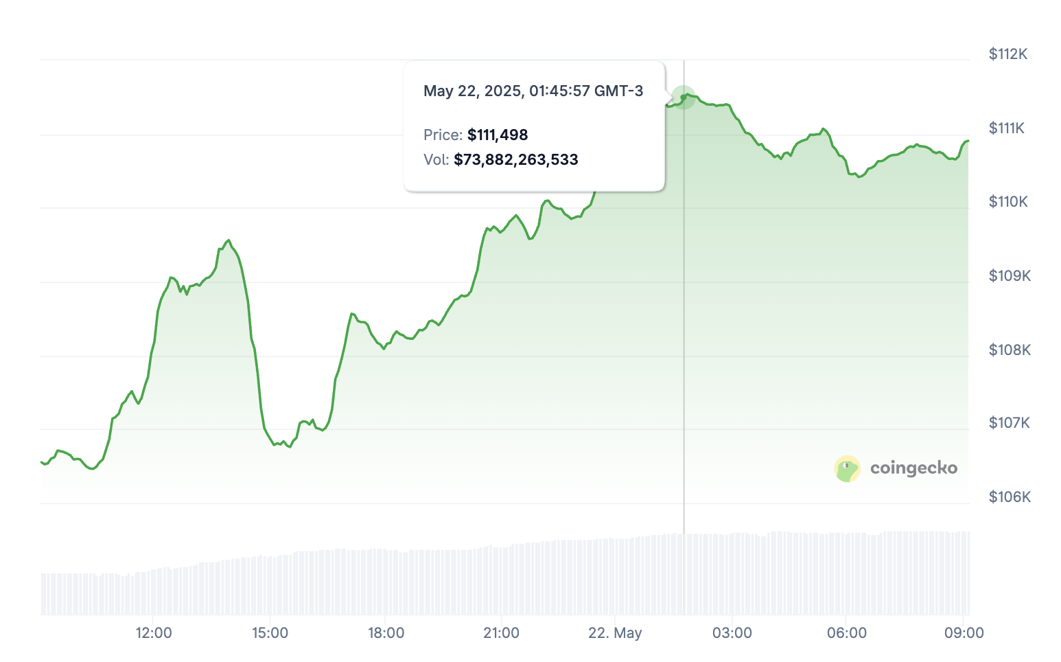 سعر BTC (آخر 24 ساعة).