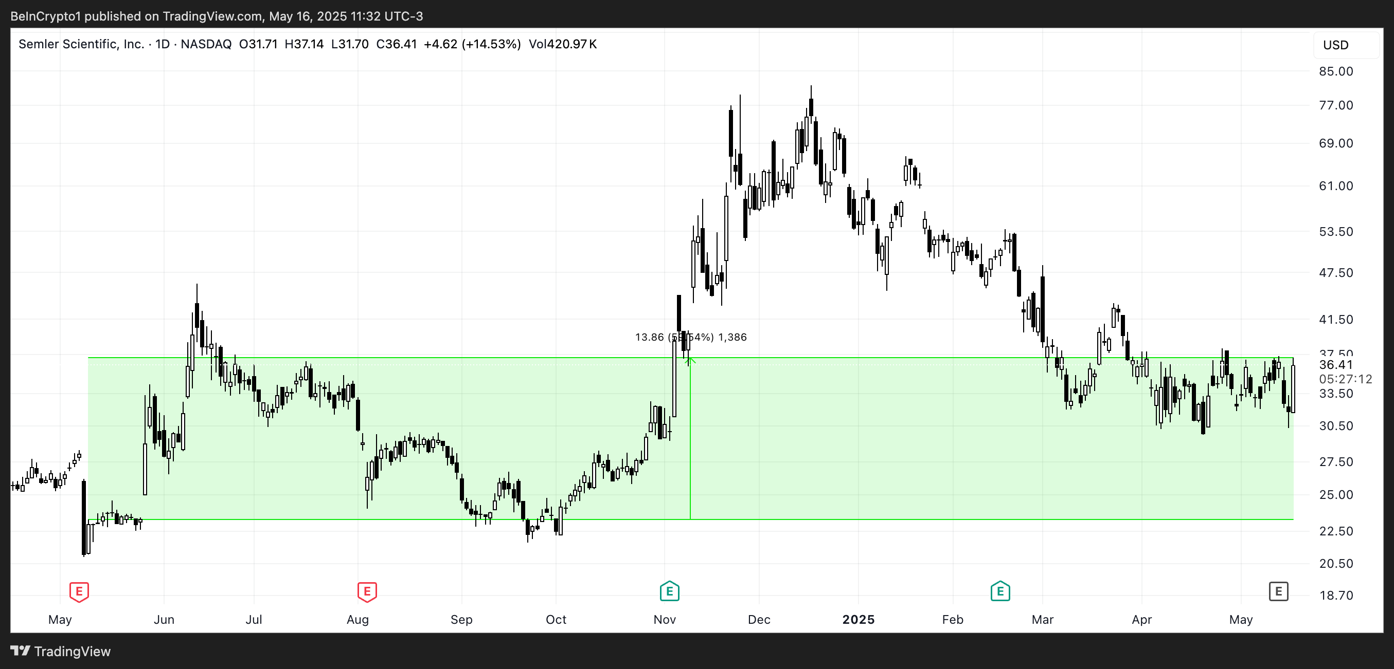 تحليل سعر SMLR.
