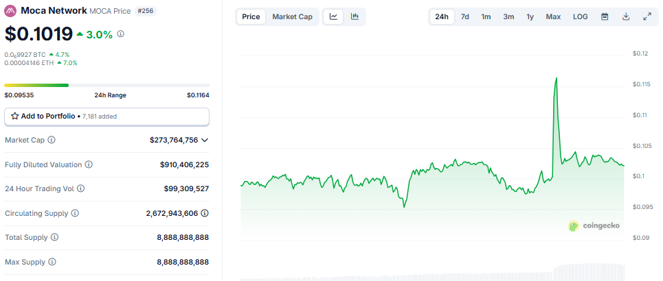أداء سعر شبكة موكا (MOCA)
