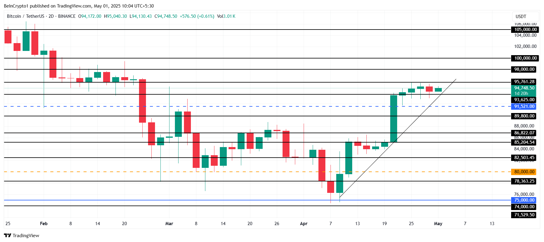 تحليل سعر بيتكوين.