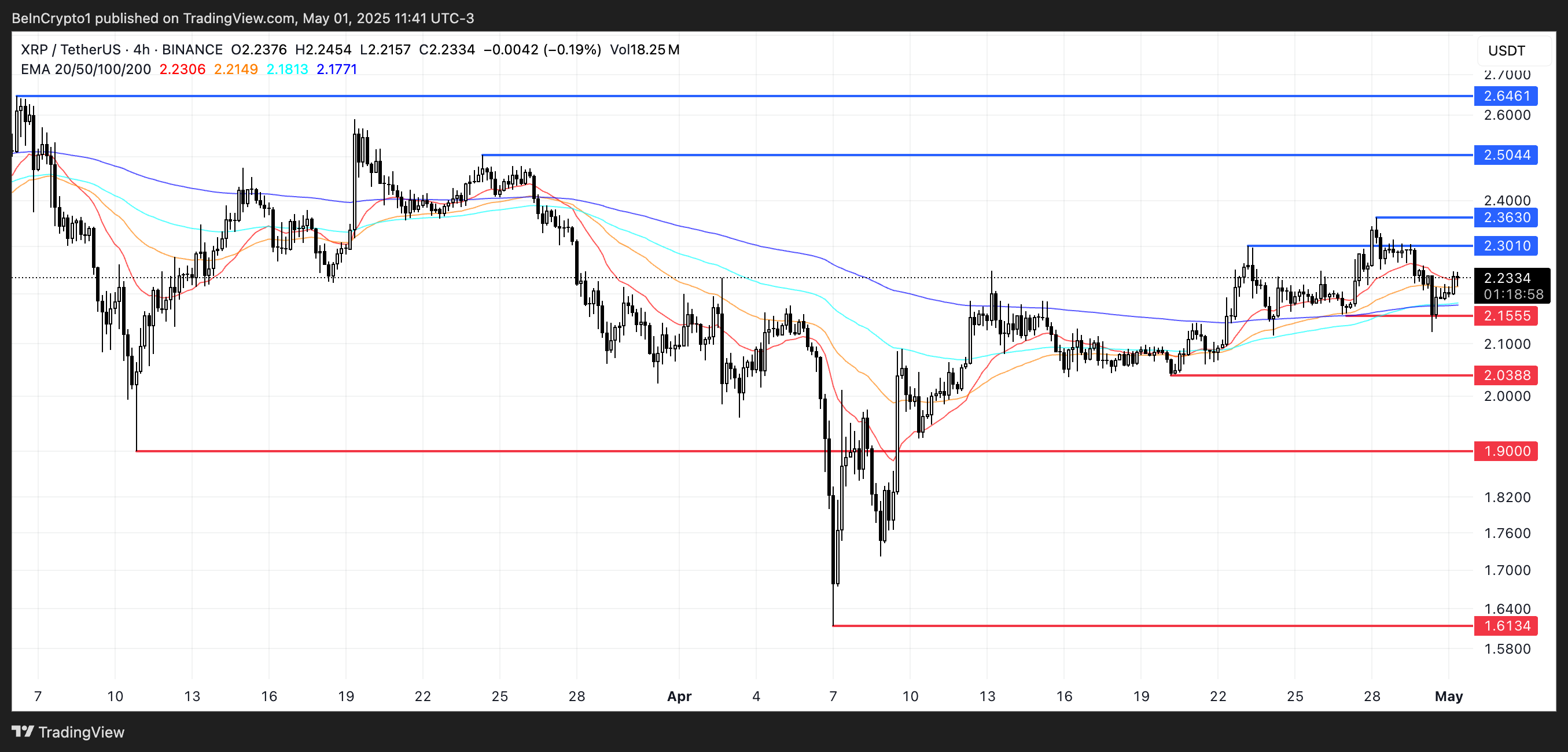 تحليل سعر XRP.