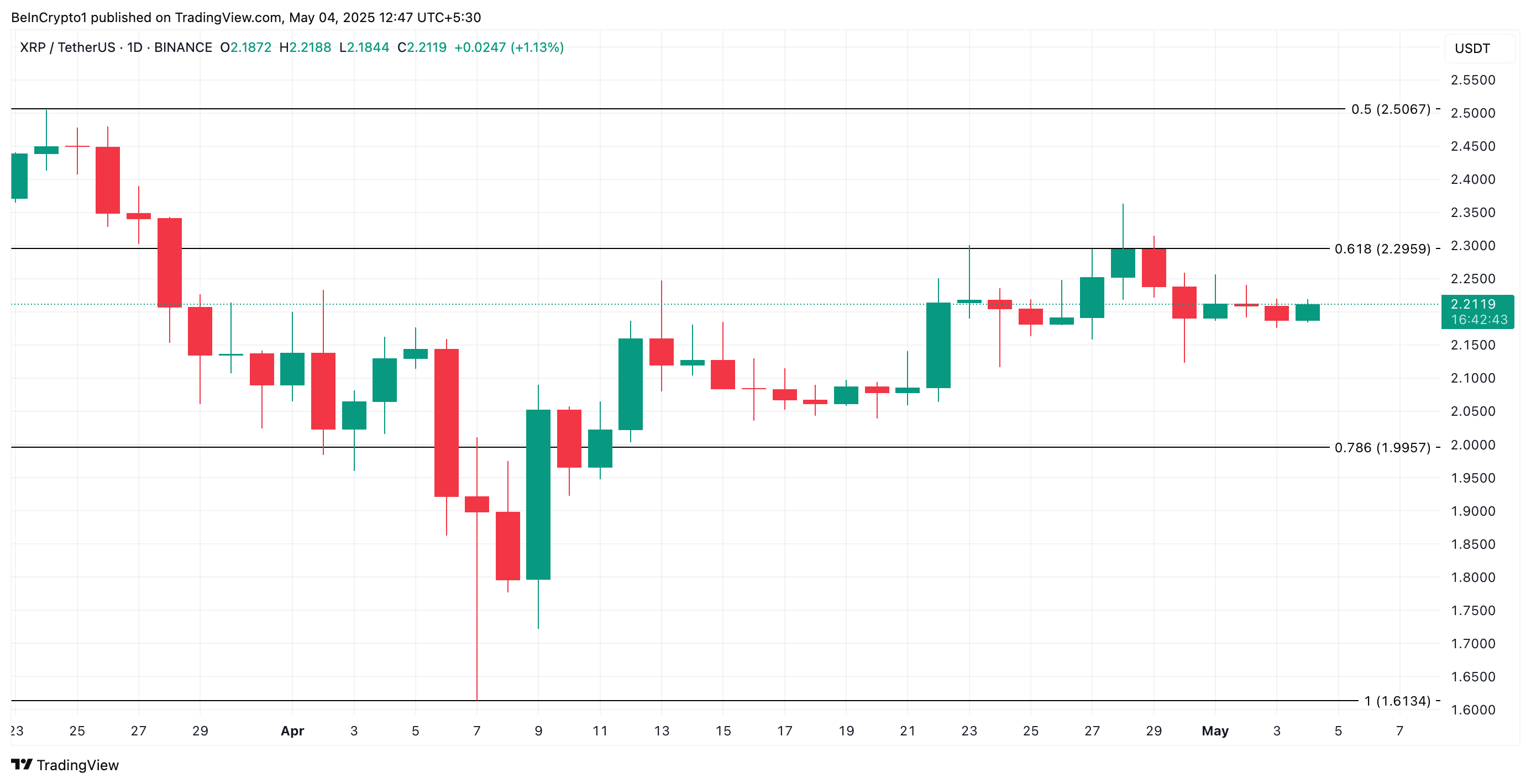 تحليل سعر XRP.
