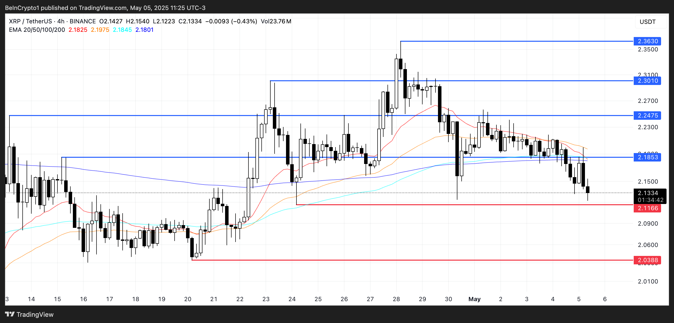 تحليل سعر XRP.
