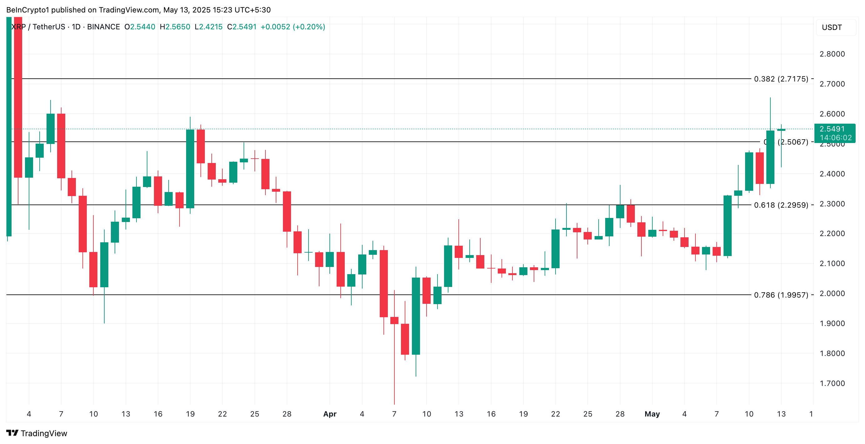 تحليل سعر XRP.