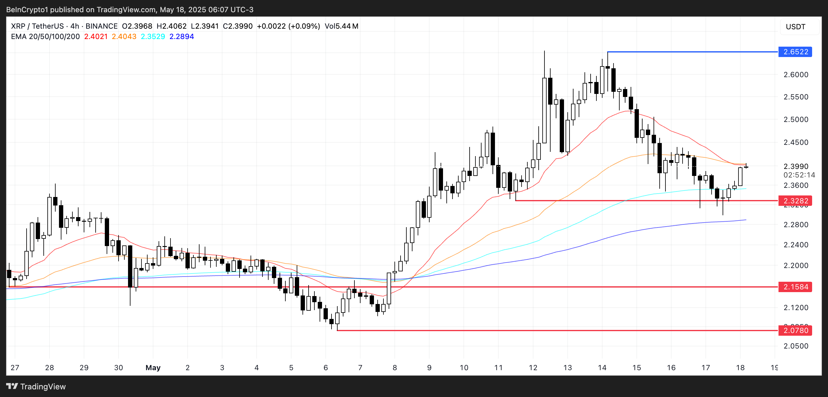 تحليل سعر XRP.