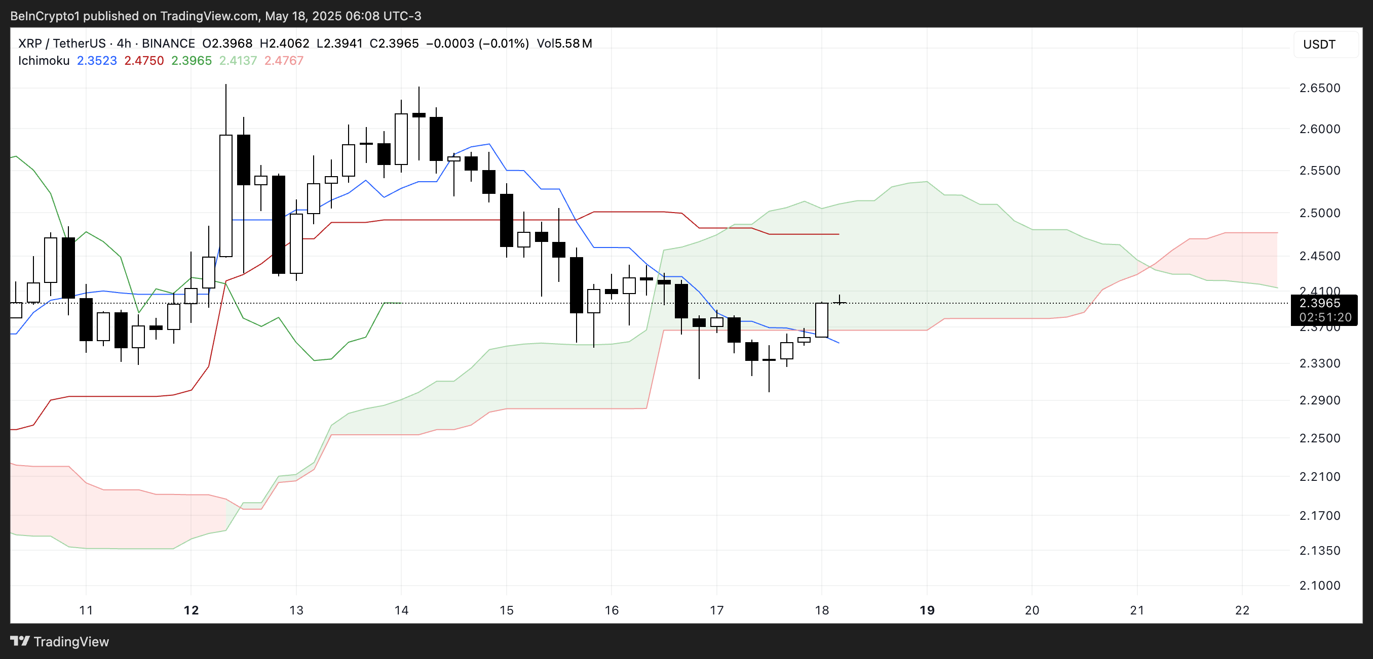سحابة إيشيموكو لعملة XRP.