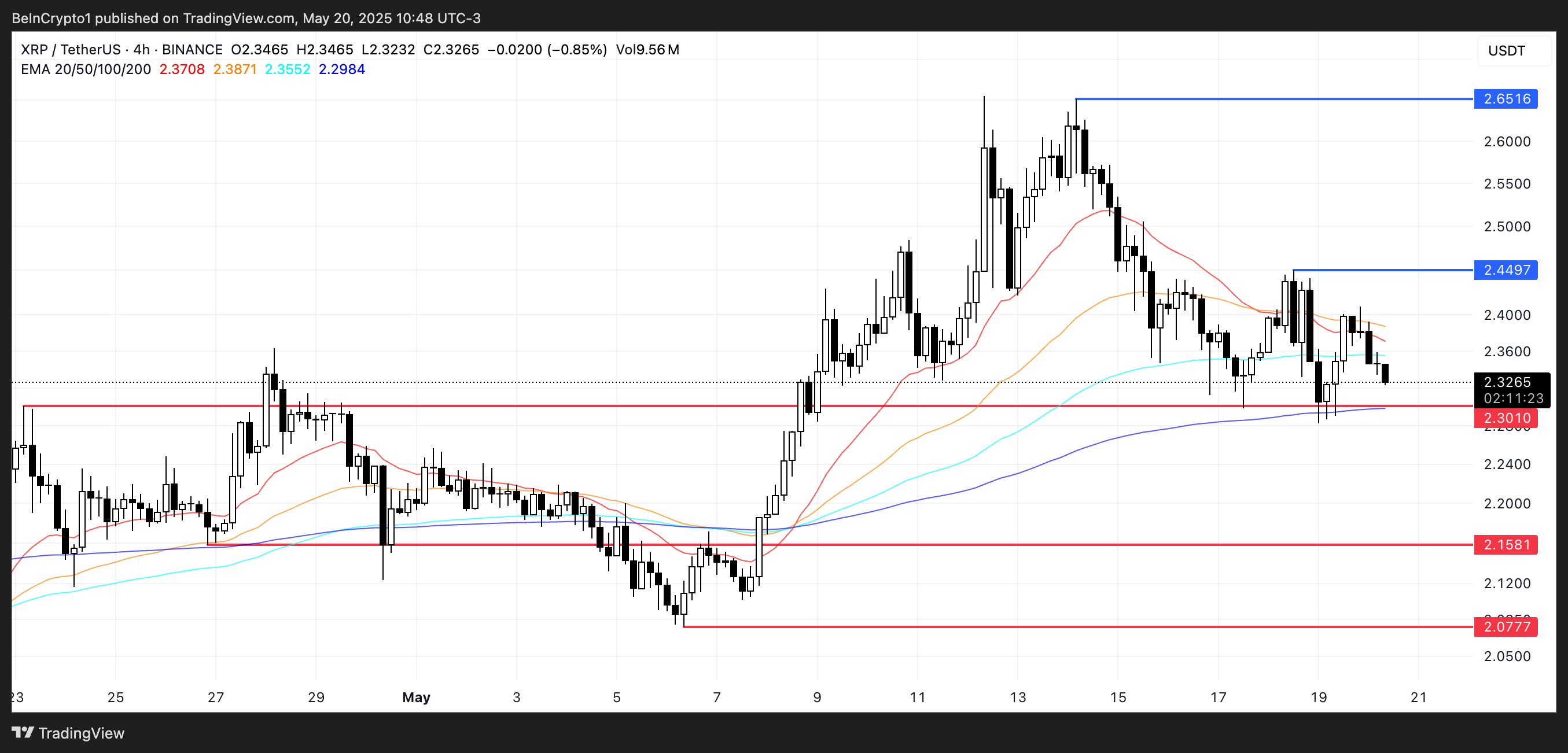 تحليل سعر XRP.