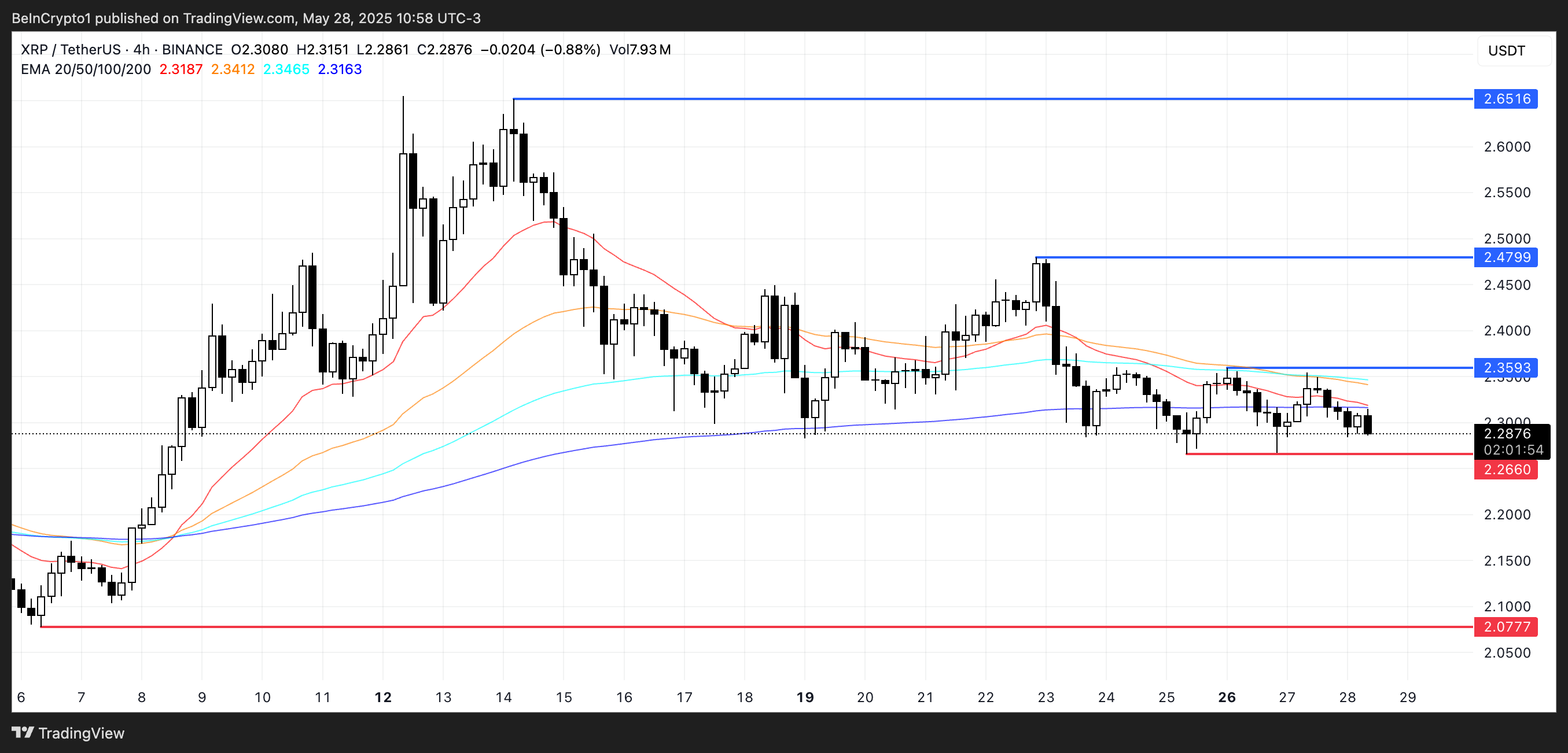 تحليل سعر XRP.